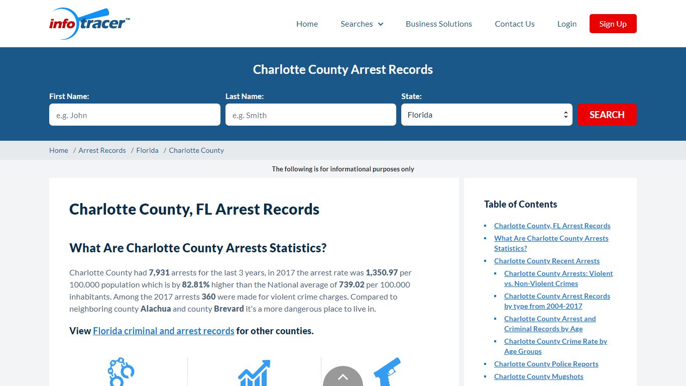 Charlotte County, FL Jail Inmate, Arrests & Mugshots - InfoTracer